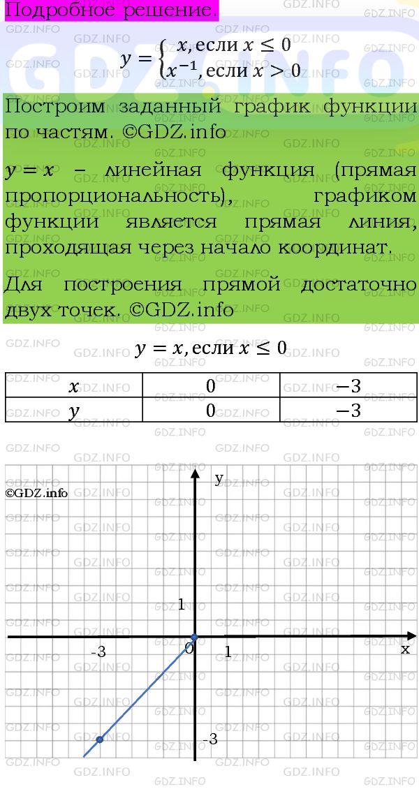 Фото подробного решения: Номер задания №1244 из ГДЗ по Алгебре 8 класс: Макарычев Ю.Н.