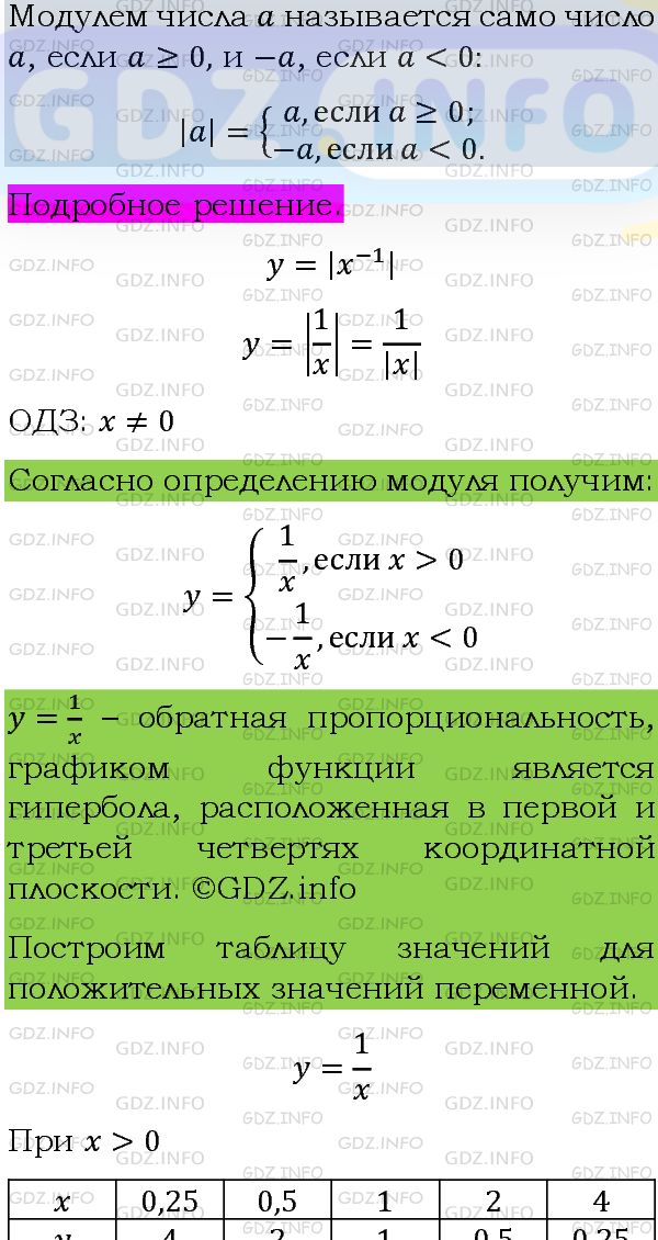 Фото подробного решения: Номер задания №1245 из ГДЗ по Алгебре 8 класс: Макарычев Ю.Н.