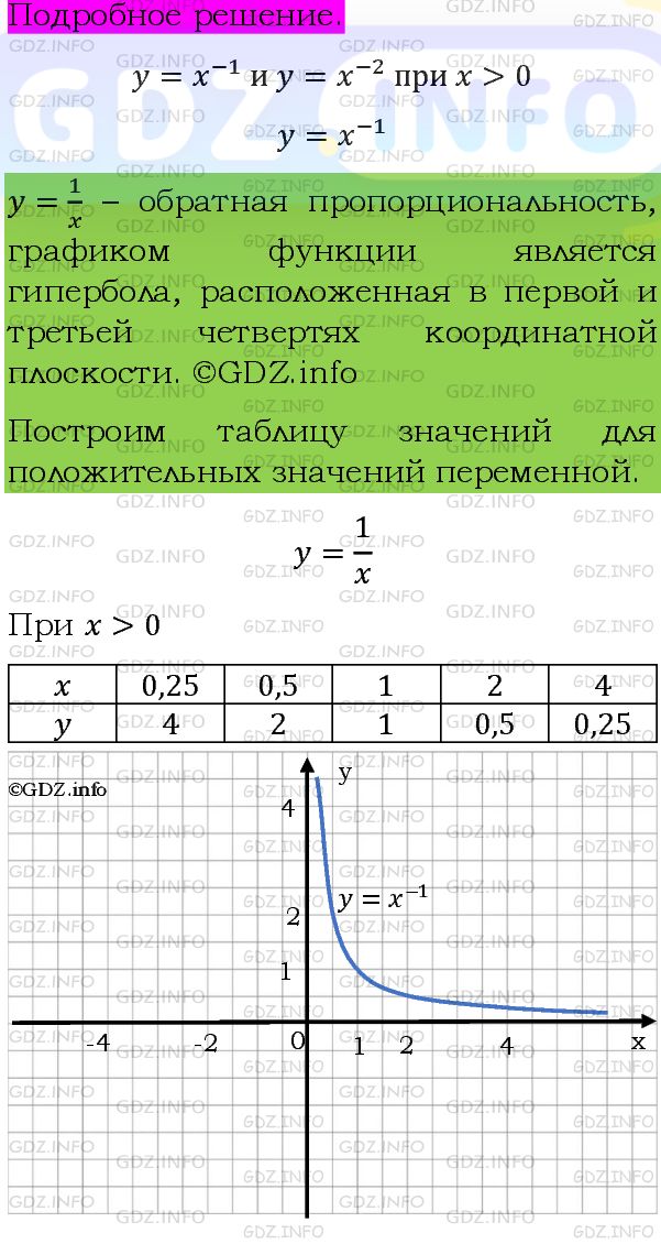 Фото подробного решения: Номер задания №1246 из ГДЗ по Алгебре 8 класс: Макарычев Ю.Н.