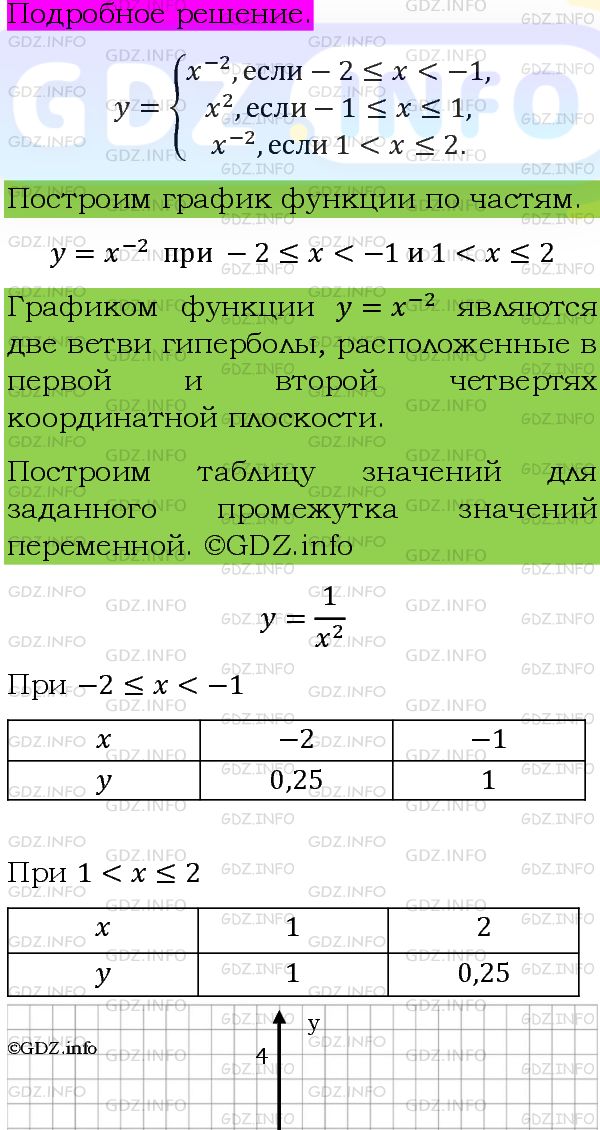 Фото подробного решения: Номер задания №1249 из ГДЗ по Алгебре 8 класс: Макарычев Ю.Н.