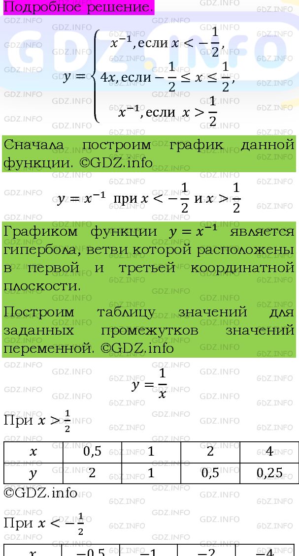 Фото подробного решения: Номер задания №1250 из ГДЗ по Алгебре 8 класс: Макарычев Ю.Н.