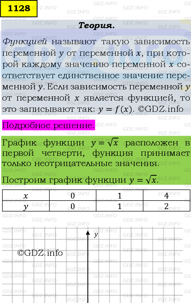 Фото подробного решения: Номер задания №1128 из ГДЗ по Алгебре 8 класс: Макарычев Ю.Н.