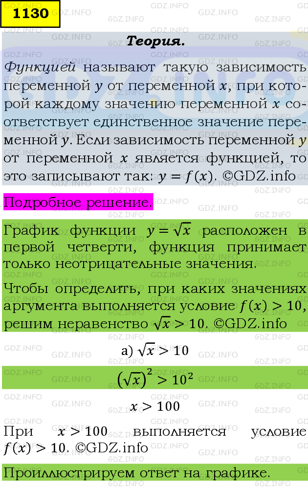 Фото подробного решения: Номер задания №1130 из ГДЗ по Алгебре 8 класс: Макарычев Ю.Н.