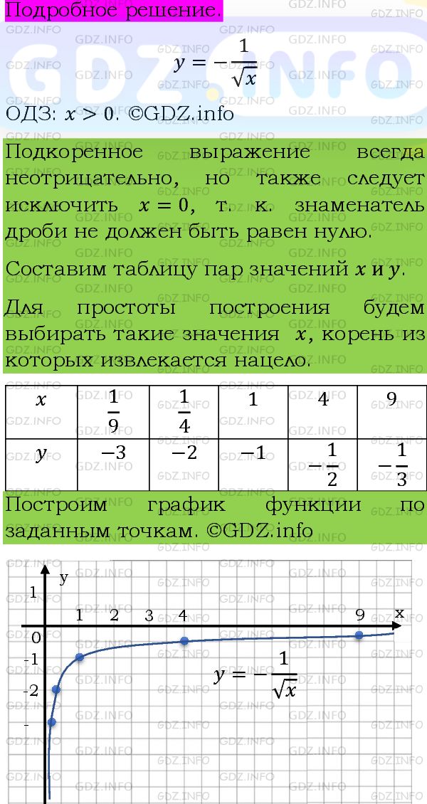 Фото подробного решения: Номер задания №1309 из ГДЗ по Алгебре 8 класс: Макарычев Ю.Н.