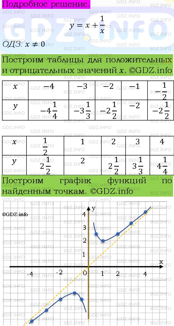 Фото подробного решения: Номер задания №1311 из ГДЗ по Алгебре 8 класс: Макарычев Ю.Н.