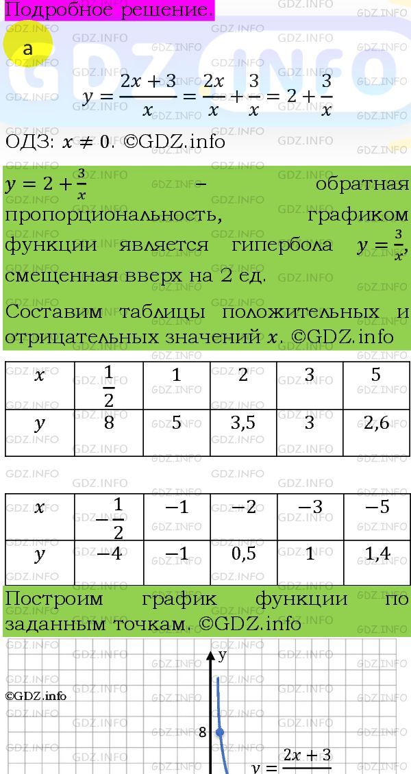 Фото подробного решения: Номер задания №1313 из ГДЗ по Алгебре 8 класс: Макарычев Ю.Н.