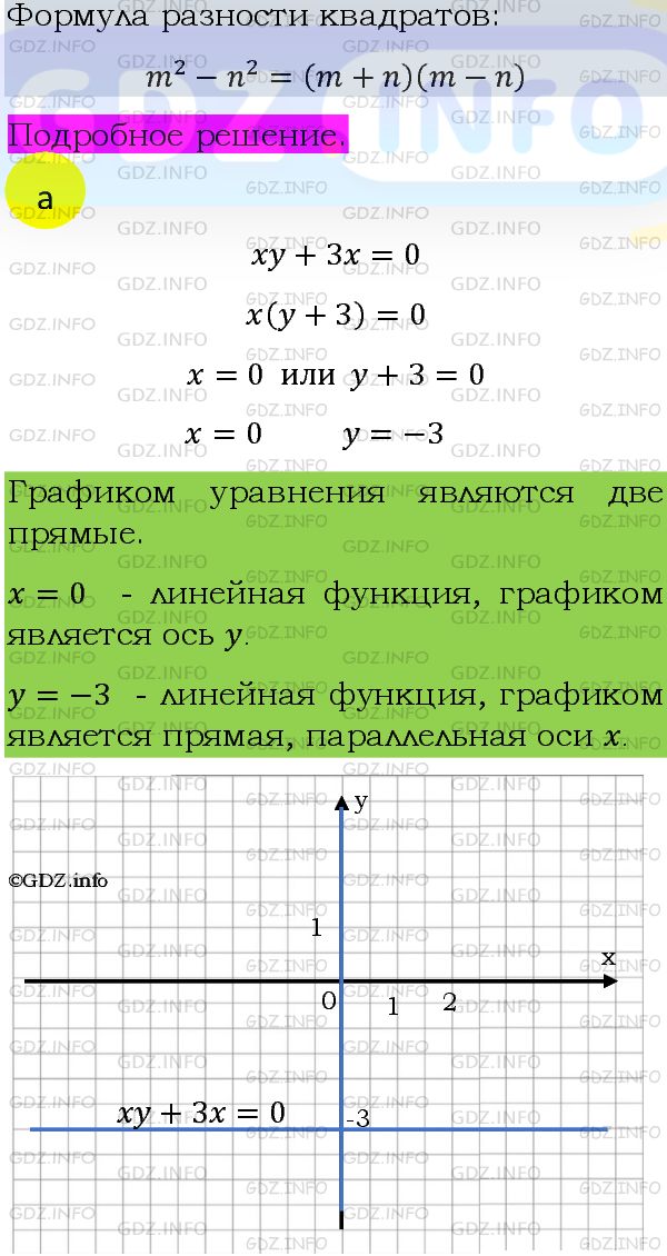 Фото подробного решения: Номер задания №1316 из ГДЗ по Алгебре 8 класс: Макарычев Ю.Н.