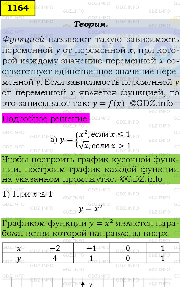 Фото подробного решения: Номер задания №1164 из ГДЗ по Алгебре 8 класс: Макарычев Ю.Н.
