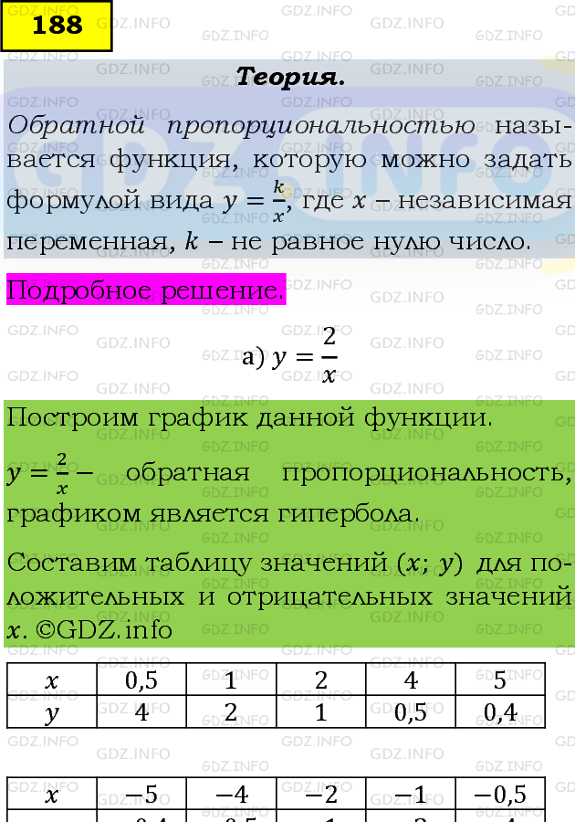 Фото подробного решения: Номер задания №188 из ГДЗ по Алгебре 8 класс: Макарычев Ю.Н.