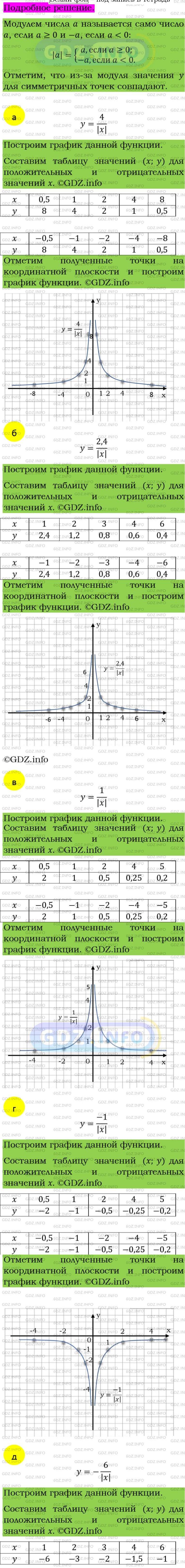 Фото подробного решения: Номер задания №262 из ГДЗ по Алгебре 8 класс: Макарычев Ю.Н.