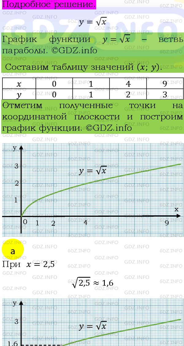 Фото подробного решения: Номер задания №348 из ГДЗ по Алгебре 8 класс: Макарычев Ю.Н.