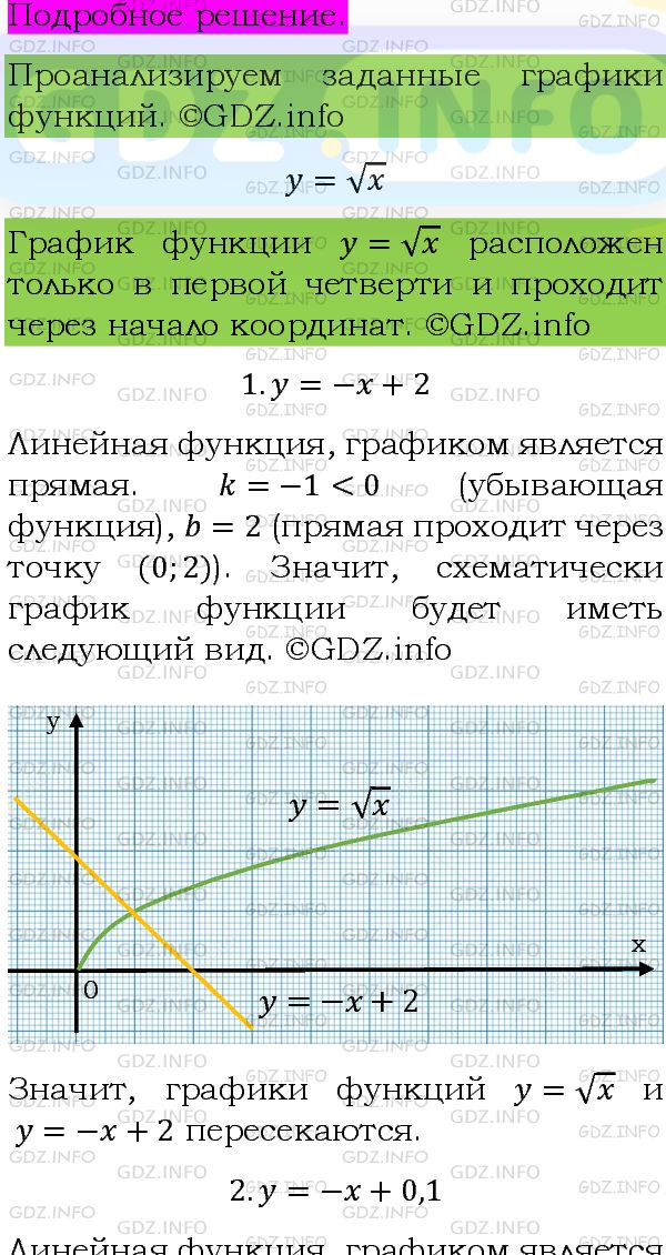 Фото подробного решения: Номер задания №354 из ГДЗ по Алгебре 8 класс: Макарычев Ю.Н.