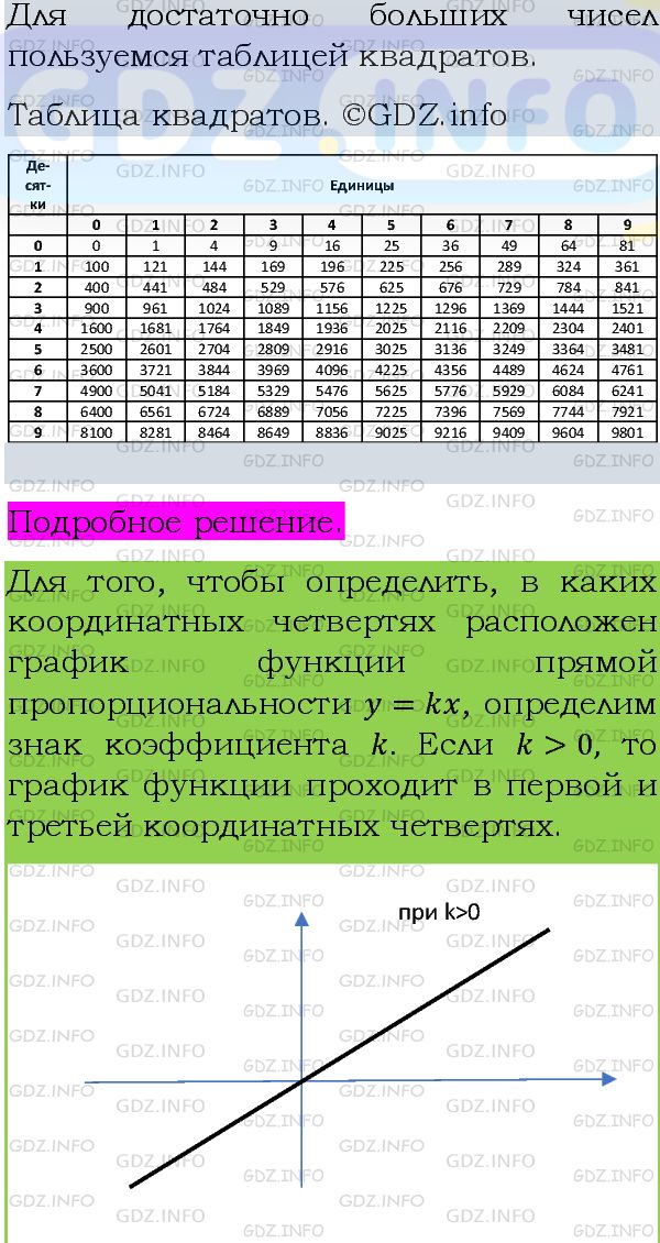 Номер задания №529 - ГДЗ по Алгебре 8 класс: Макарычев Ю.Н.