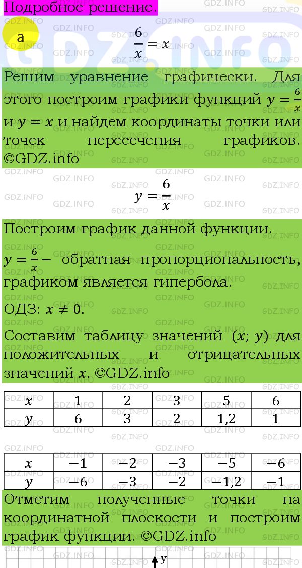 Фото подробного решения: Номер задания №642 из ГДЗ по Алгебре 8 класс: Макарычев Ю.Н.