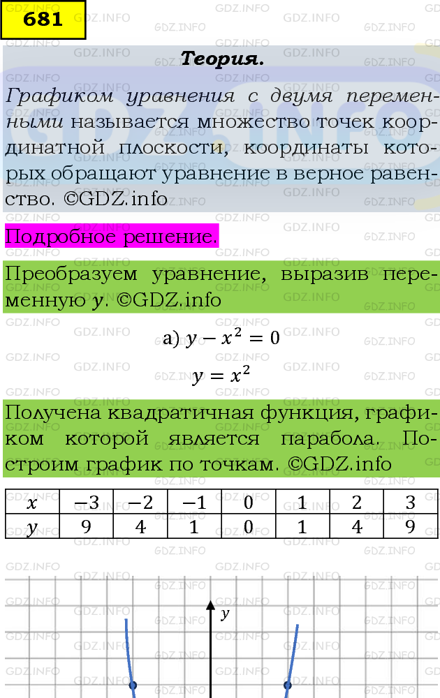 Фото подробного решения: Номер задания №681 из ГДЗ по Алгебре 8 класс: Макарычев Ю.Н.