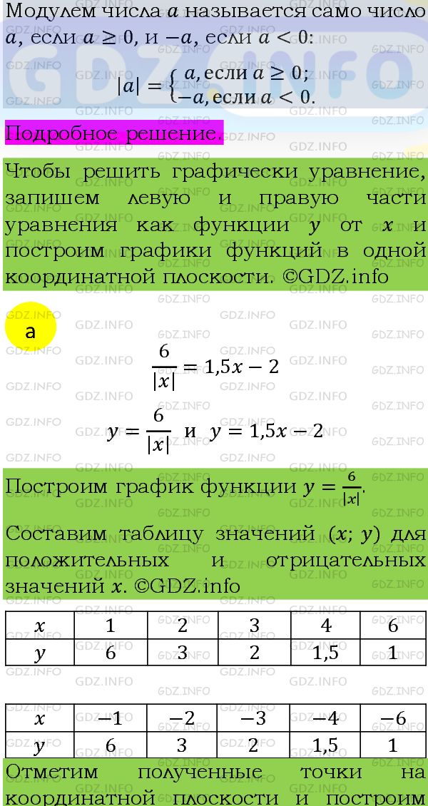 Фото подробного решения: Номер задания №802 из ГДЗ по Алгебре 8 класс: Макарычев Ю.Н.