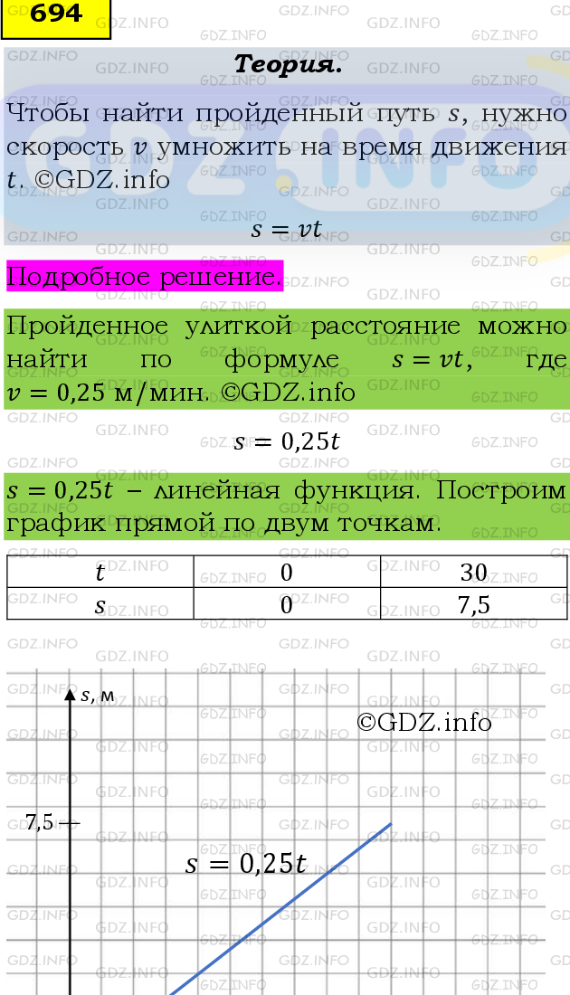 Фото подробного решения: Номер задания №694 из ГДЗ по Алгебре 8 класс: Макарычев Ю.Н.