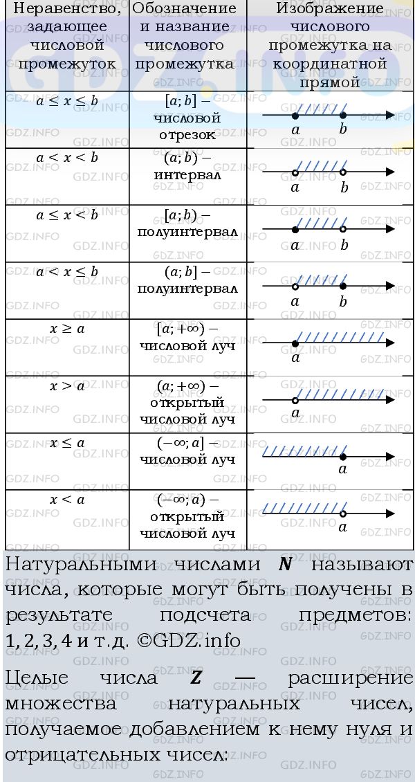 Фото подробного решения: Номер задания №920 из ГДЗ по Алгебре 8 класс: Макарычев Ю.Н.