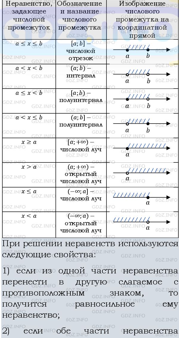 Фото подробного решения: Номер задания №934 из ГДЗ по Алгебре 8 класс: Макарычев Ю.Н.