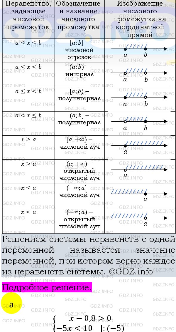 Фото подробного решения: Номер задания №977 из ГДЗ по Алгебре 8 класс: Макарычев Ю.Н.