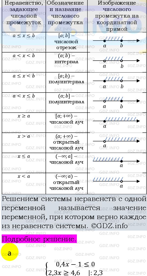 Фото подробного решения: Номер задания №978 из ГДЗ по Алгебре 8 класс: Макарычев Ю.Н.