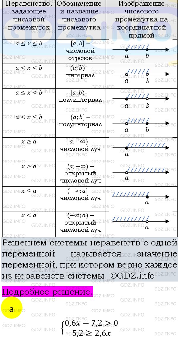 Фото подробного решения: Номер задания №979 из ГДЗ по Алгебре 8 класс: Макарычев Ю.Н.