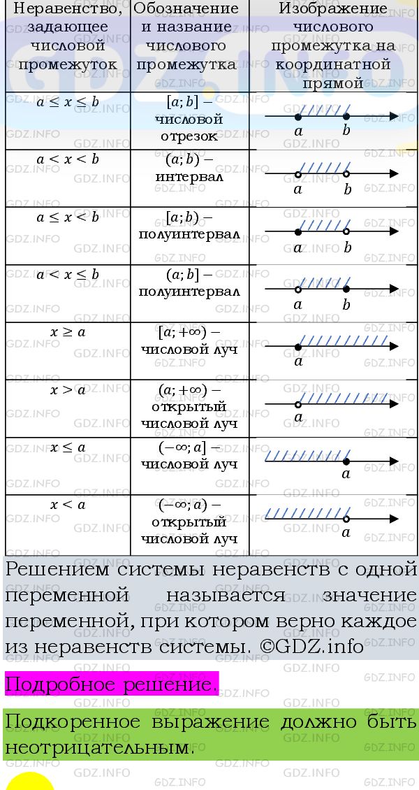 Фото подробного решения: Номер задания №982 из ГДЗ по Алгебре 8 класс: Макарычев Ю.Н.