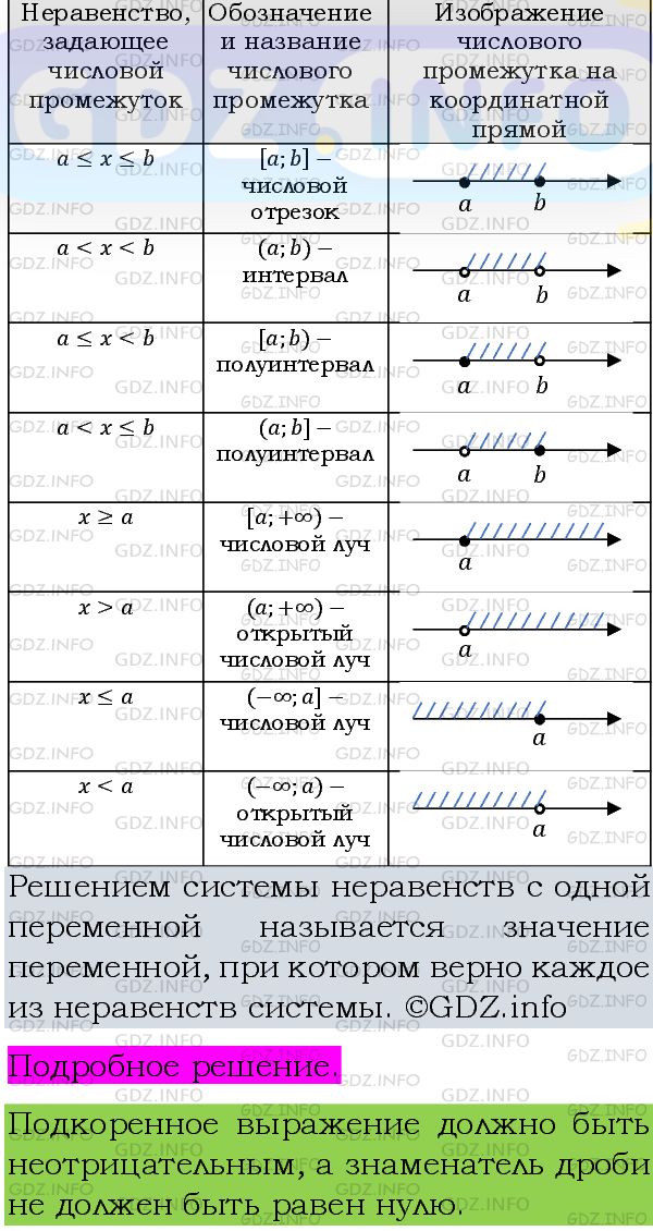 Фото подробного решения: Номер задания №983 из ГДЗ по Алгебре 8 класс: Макарычев Ю.Н.