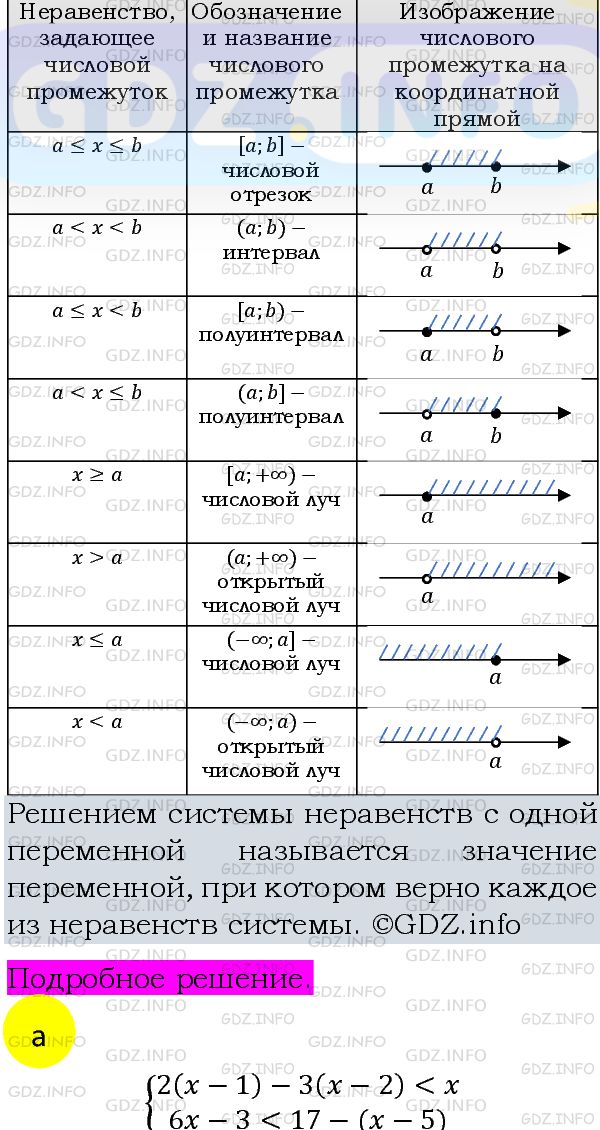 Фото подробного решения: Номер задания №985 из ГДЗ по Алгебре 8 класс: Макарычев Ю.Н.