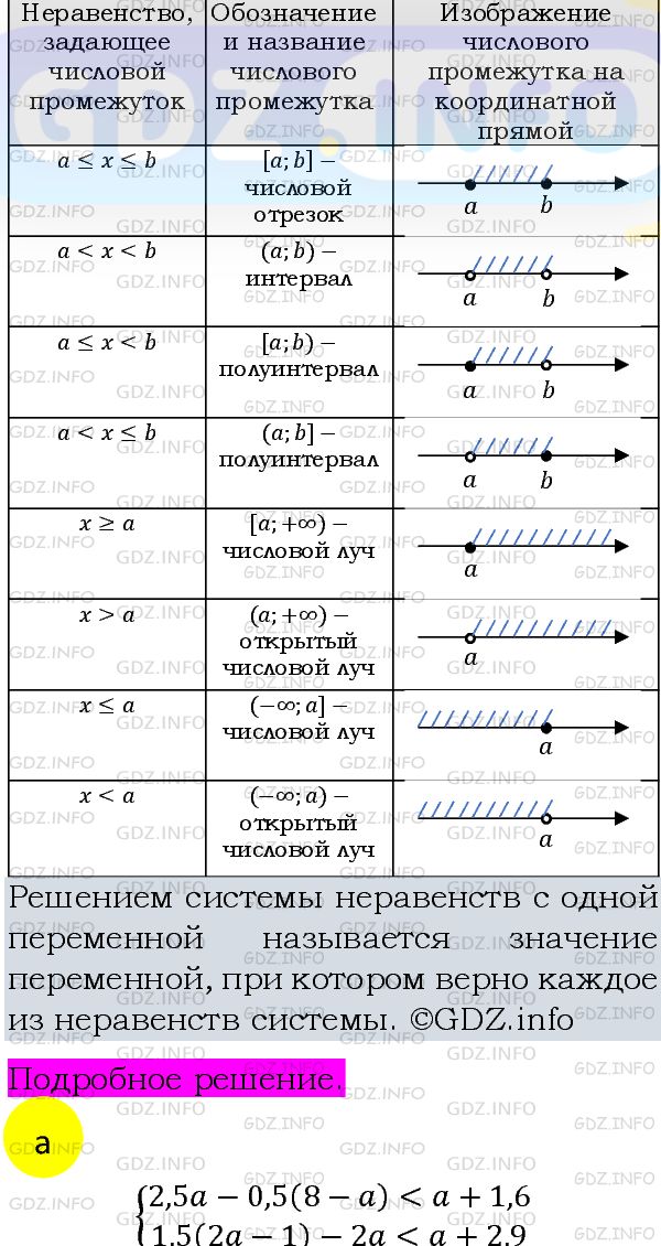 Фото подробного решения: Номер задания №988 из ГДЗ по Алгебре 8 класс: Макарычев Ю.Н.