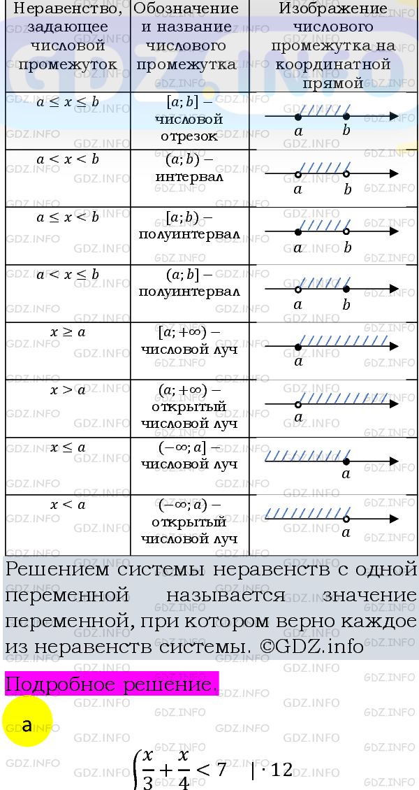Фото подробного решения: Номер задания №989 из ГДЗ по Алгебре 8 класс: Макарычев Ю.Н.