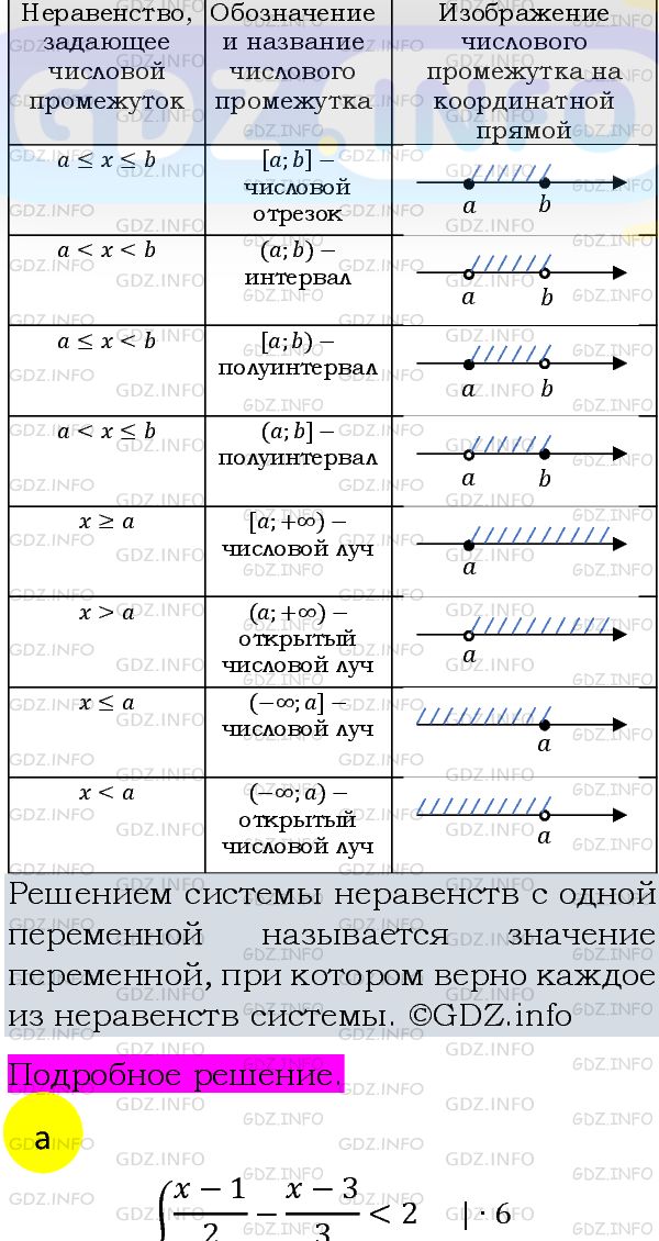 Фото подробного решения: Номер задания №990 из ГДЗ по Алгебре 8 класс: Макарычев Ю.Н.