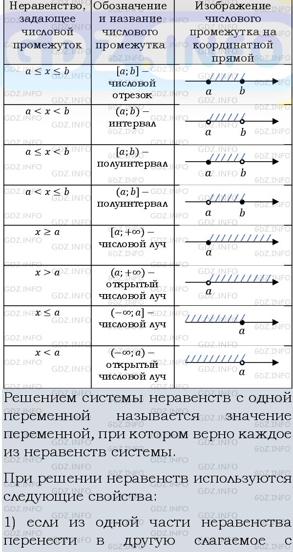 Фото подробного решения: Номер задания №995 из ГДЗ по Алгебре 8 класс: Макарычев Ю.Н.