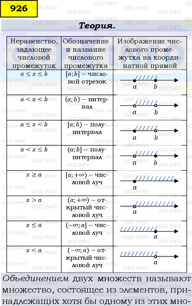 Фото подробного решения: Номер задания №926 из ГДЗ по Алгебре 8 класс: Макарычев Ю.Н.