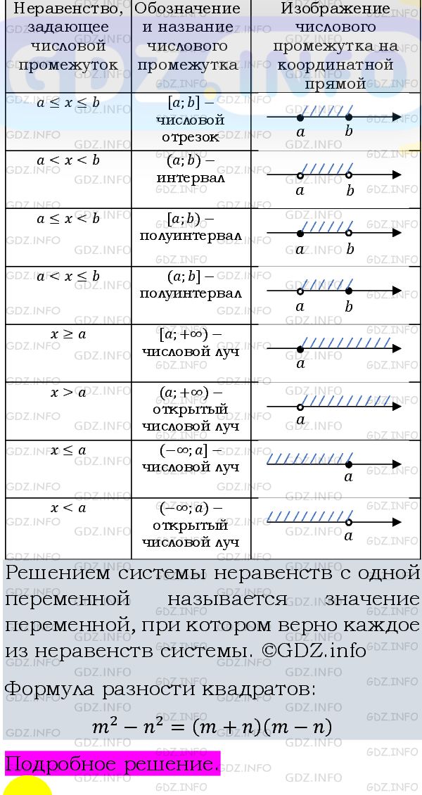 Фото подробного решения: Номер задания №1053 из ГДЗ по Алгебре 8 класс: Макарычев Ю.Н.