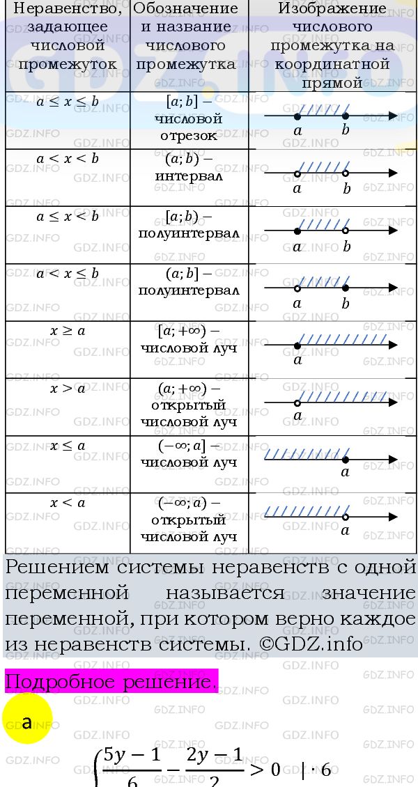 Фото подробного решения: Номер задания №1058 из ГДЗ по Алгебре 8 класс: Макарычев Ю.Н.