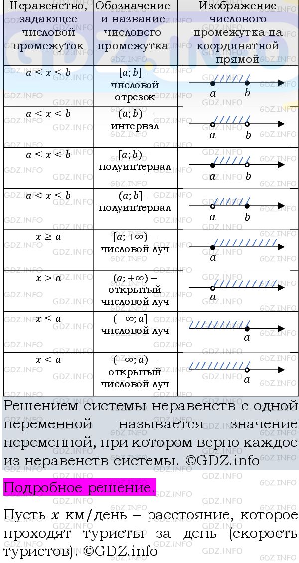 Фото подробного решения: Номер задания №1061 из ГДЗ по Алгебре 8 класс: Макарычев Ю.Н.