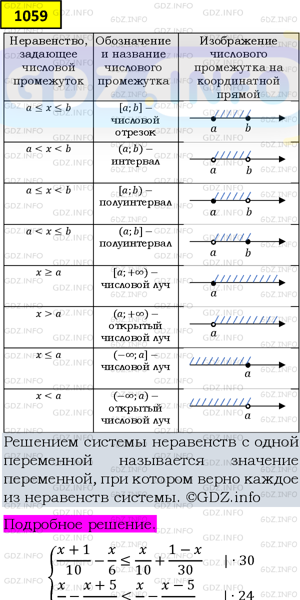 Фото подробного решения: Номер задания №1059 из ГДЗ по Алгебре 8 класс: Макарычев Ю.Н.