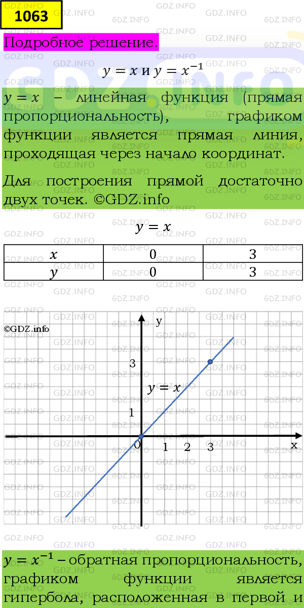 Фото подробного решения: Номер задания №1063 из ГДЗ по Алгебре 8 класс: Макарычев Ю.Н.