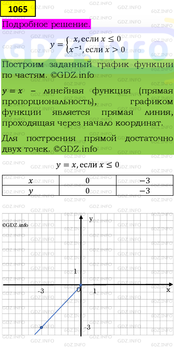 Фото подробного решения: Номер задания №1065 из ГДЗ по Алгебре 8 класс: Макарычев Ю.Н.