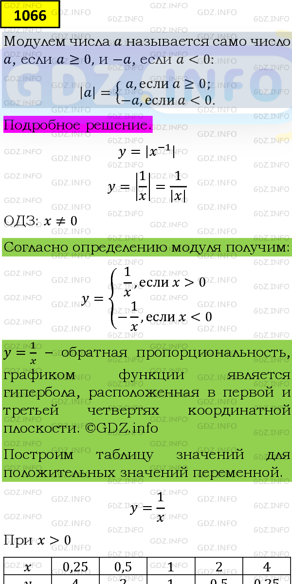 Фото подробного решения: Номер задания №1066 из ГДЗ по Алгебре 8 класс: Макарычев Ю.Н.