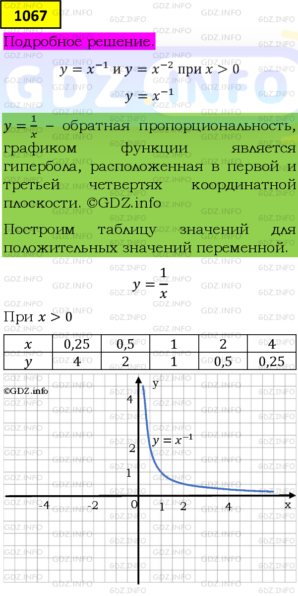 Фото подробного решения: Номер задания №1067 из ГДЗ по Алгебре 8 класс: Макарычев Ю.Н.