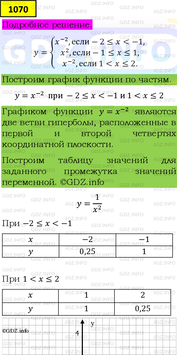 Фото подробного решения: Номер задания №1070 из ГДЗ по Алгебре 8 класс: Макарычев Ю.Н.