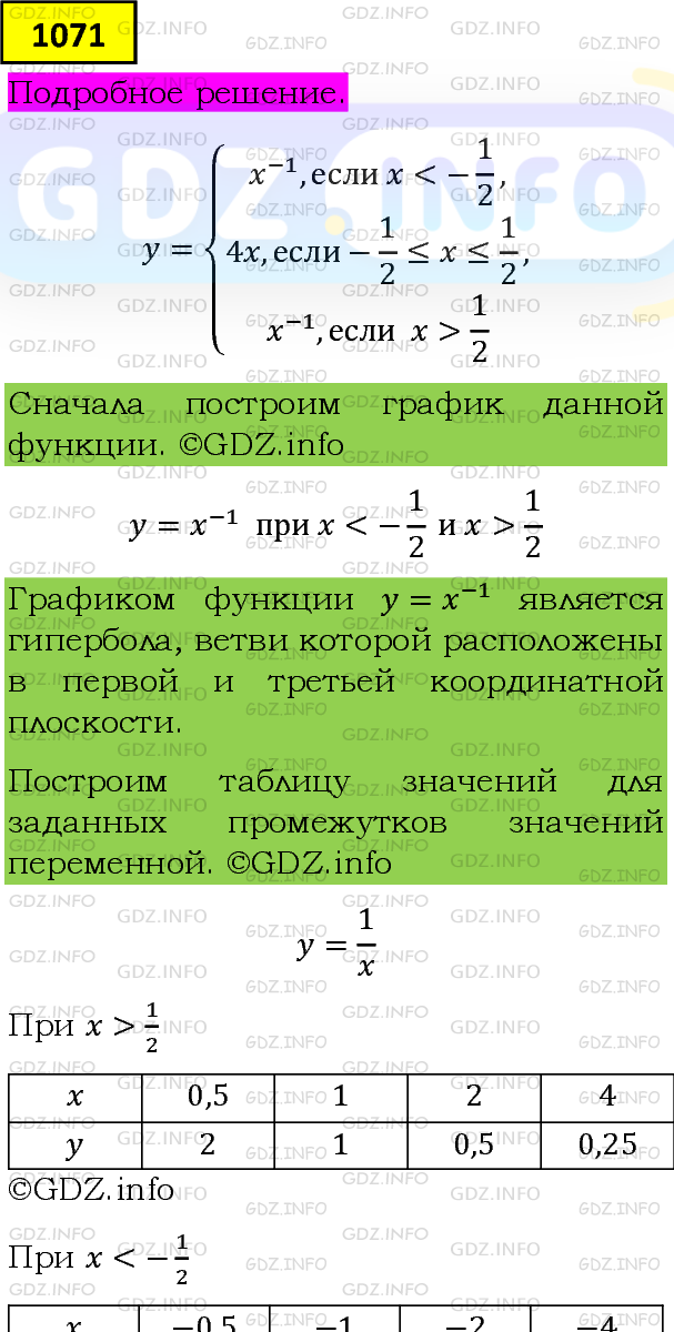 Фото подробного решения: Номер задания №1071 из ГДЗ по Алгебре 8 класс: Макарычев Ю.Н.