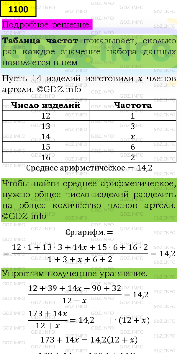 Фото подробного решения: Номер задания №1100 из ГДЗ по Алгебре 8 класс: Макарычев Ю.Н.