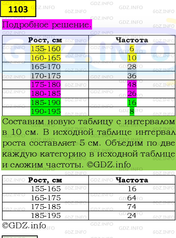 Фото подробного решения: Номер задания №1103 из ГДЗ по Алгебре 8 класс: Макарычев Ю.Н.