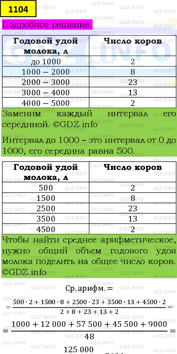 Фото подробного решения: Номер задания №1104 из ГДЗ по Алгебре 8 класс: Макарычев Ю.Н.
