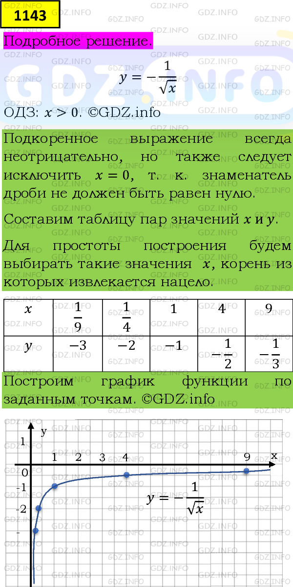 Фото подробного решения: Номер задания №1143 из ГДЗ по Алгебре 8 класс: Макарычев Ю.Н.