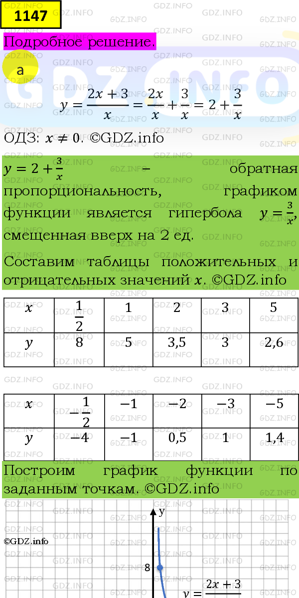 Фото подробного решения: Номер задания №1147 из ГДЗ по Алгебре 8 класс: Макарычев Ю.Н.