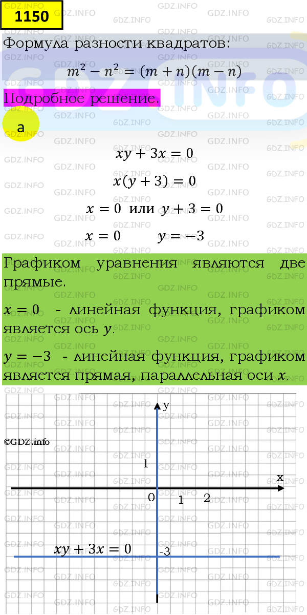 Фото подробного решения: Номер задания №1150 из ГДЗ по Алгебре 8 класс: Макарычев Ю.Н.